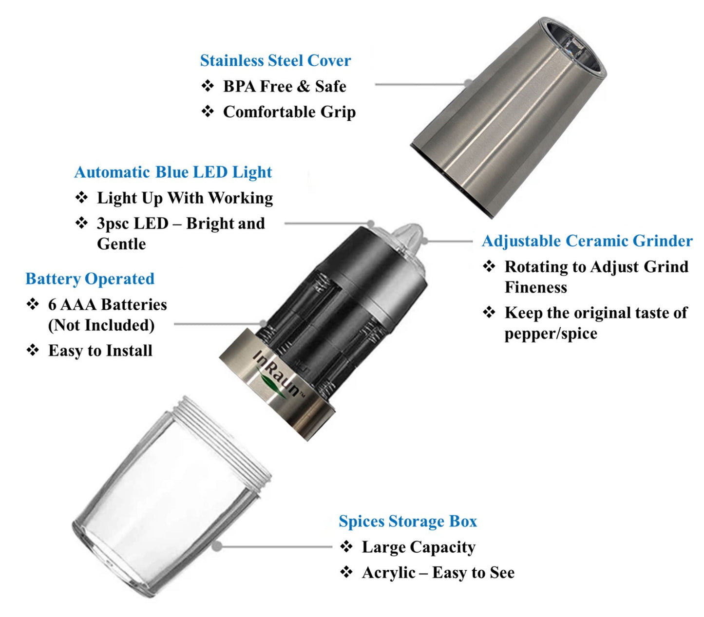 InRaun Gravity Electric Salt & Pepper Grinder Set – End Messy, Uneven Seasoning, Zero Clogging, Grind Fresh, One-Hand Automatic, Adjustable Coarseness, LED Light, Stainless Steel Mills, Silver (2Psc)